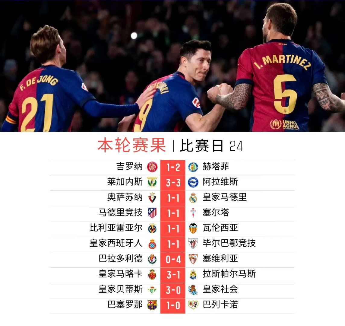 巴萨门将多次救险，当选全场最佳球员，美国因为一些.